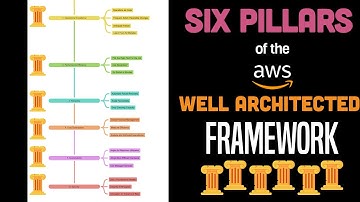 6 Pillars of the AWS Well Architected Framework (you should really know this)