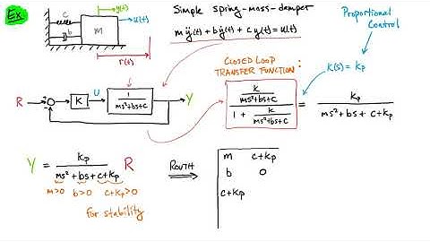 Stability and Sensitivity: Closed Loop Stability