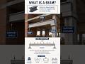 What is a Beam in Civil Engineering? | Simple Explanation