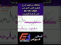 التحليل الفنى الاسبوعى على اليورو نيوزلاندى 