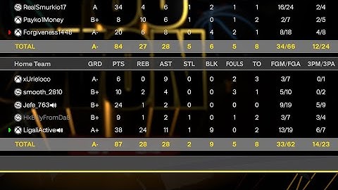 NBA 2K26 Best & most FUN Center Build (7’4” Killer) 