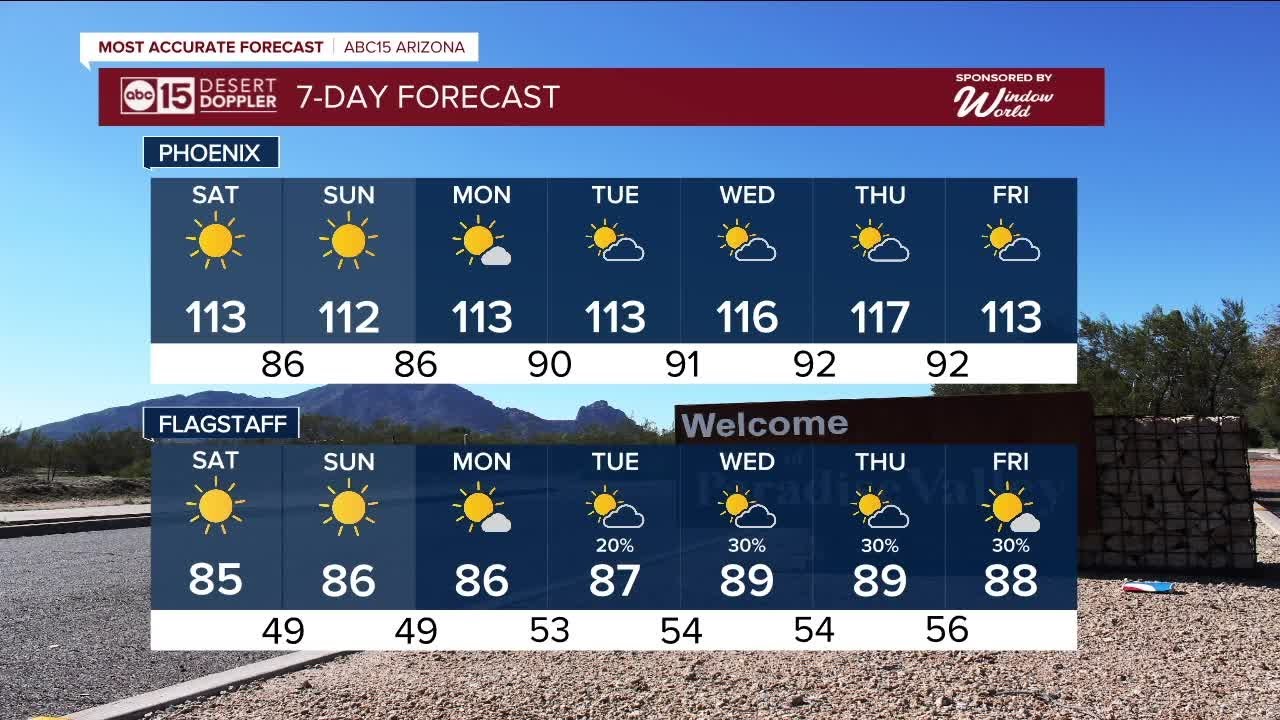 Extreme Heat Warnings in the Valley as temperatures soar to record ...