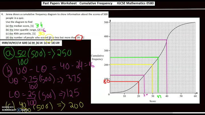 IGCSE Math 0580 Topic 44/50 : Cumulative Frequency [Worksheet in description]