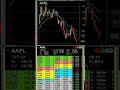 ¿Por qué el precio se repite en el trading? #shorts