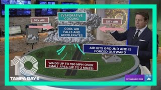What's a microburst? Chief meteorologist Bobby Deskins explains