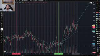 This is the best GME has looked since 2020