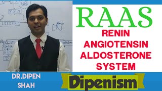 Renin Angiotensin Aldosterone System | RAAS System | #NEET / #AIIMS #Biology | #Dipenism