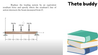 Replace the loading system by an equivalent resultant force and specify