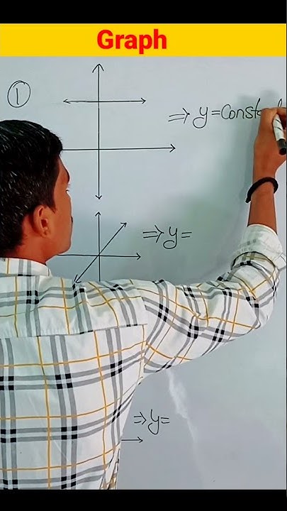 Most Common Graphs Math Functions (Linear & Quadratic) #shorts #maths # ...