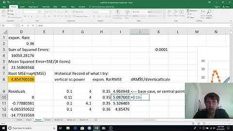 math120 ch999a curve fitting RMSE and derivative and step