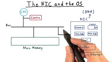 The NIC and The OS