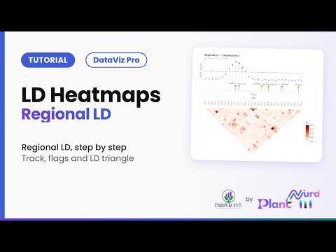LD Heatmaps · Regional LD | DataViz Pro Tutorial