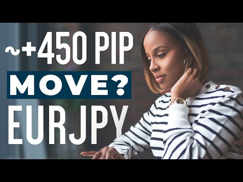 Forex Basics  |  How To Mark Up A Forex Chart  | +450 PIP EURJPY MOVE USING FIBONACCI + SMART TRADER