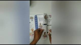 May Scripture Writing flip through