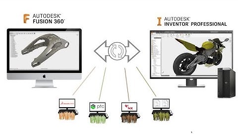 AnyCAD: Fusion and Inventor