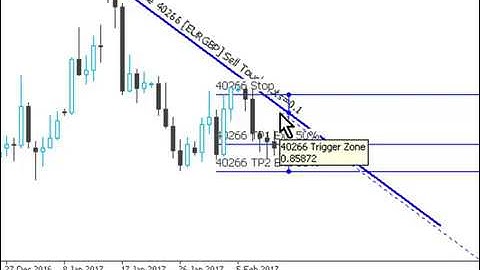 How to autotrade using trendlines in #MetaTrader 4