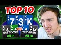 EMOTIONAL ROLLERCOASTER in the $1,000 10NL Challenge?! | Top 10 Poker Hands Ep. 150