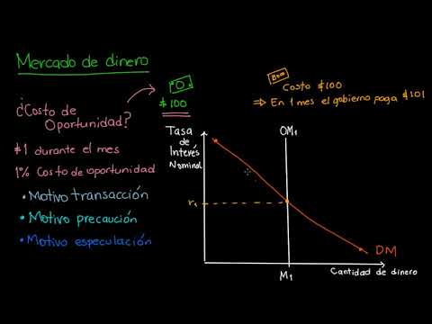 Video: ¿Cuál es la fórmula de la tasa de interés de equilibrio?