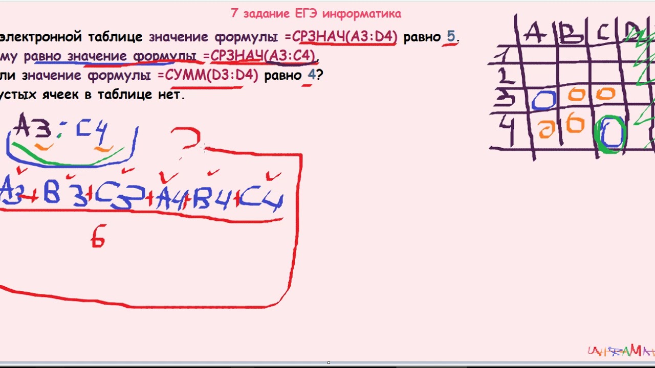 Решаем 7 задание егэ информатика. Формула для 7 задания ЕГЭ по информатике. Формулы для информатики ЕГЭ 7 задание. Формулы по информатике ЕГЭ. Задание 7 Информатика формулы.