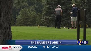 Watertown City Golf Course Numbers are in