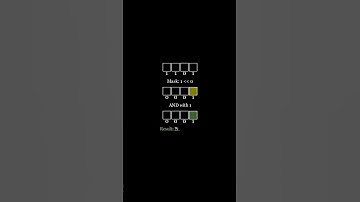 Bit Manipulation : Formulas #dsa