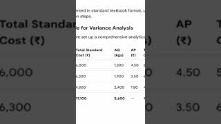 #University #ManagementAccounting #StandardCosting #Students #ExamPreparation #StudentSupport.