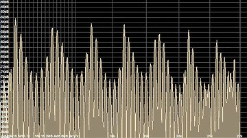 LuSH-101 - Sawtooth oscillator