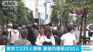 都の感染者235人　家庭内50人(2020年10月18日)