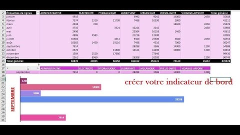 une barre de défilement liée à un tableau croisé dynamique aussi à un diagramme #TdB #excel