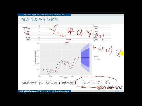 11 02SPSS中七种指数平滑方法的简单介绍 【Matlab数学建模教程165讲】附课件