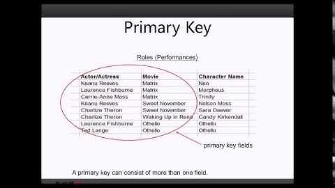 William Liu老师-MSBI 课程 Part 1（ SQL Server & T-SQL）--第1讲
