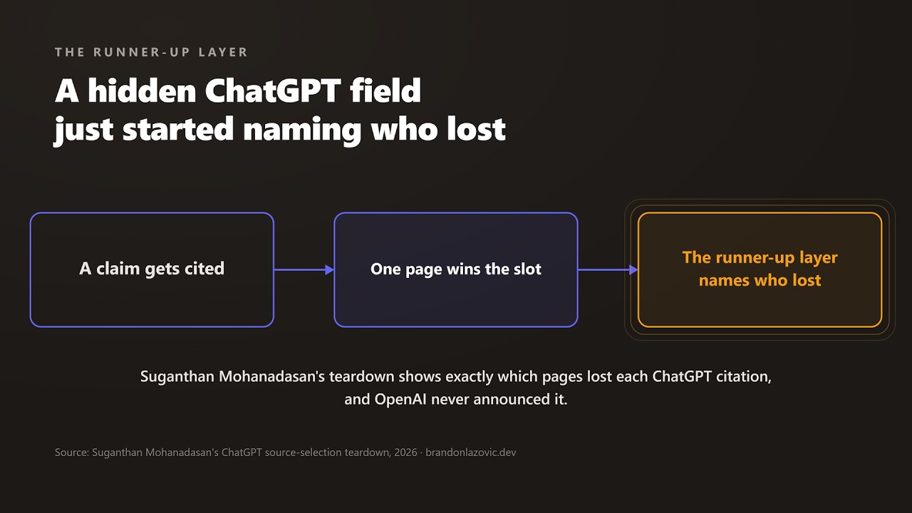 Video thumbnail: ChatGPT's runner-up layer: how source selection really works
