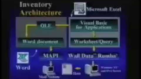 The Untold Story of Microsoft Excel: Satya Nadella