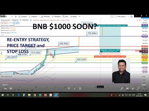 BNB( Binance Coin) Price action! Can BNB hit $1000?
