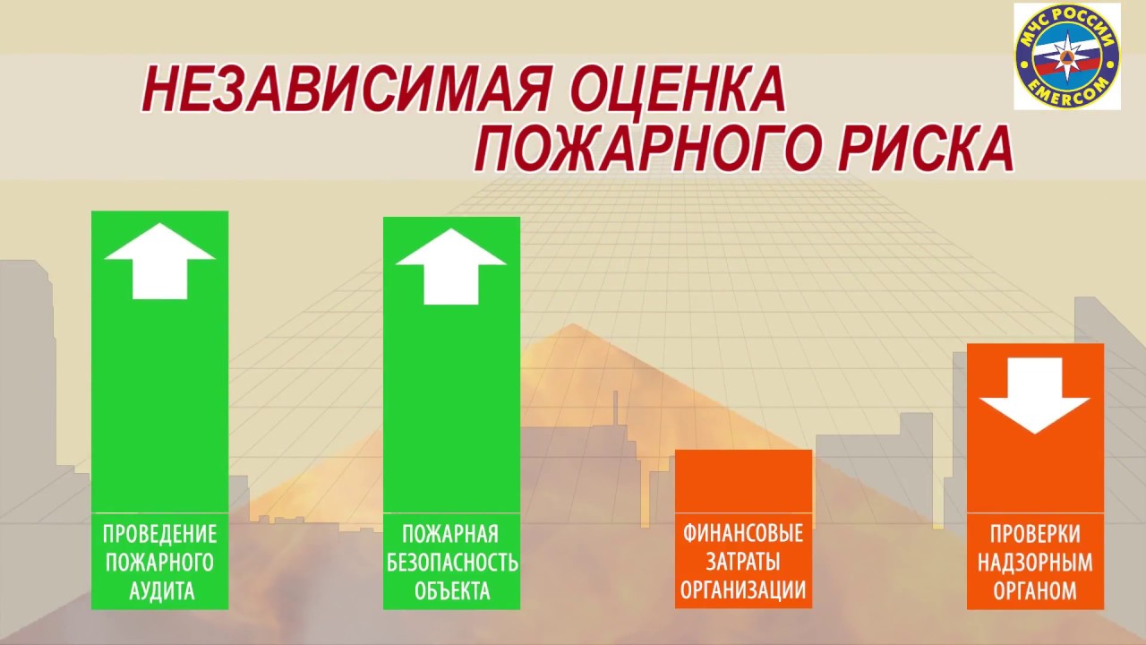 система независимой оценки рисков в области пожарной безопасности. этапы оценки пожарного риска. независимая оценка пожарного риска. система независимой оценки рисков в области пожарной безопасности. независимая оценка пожарного риска (нор).