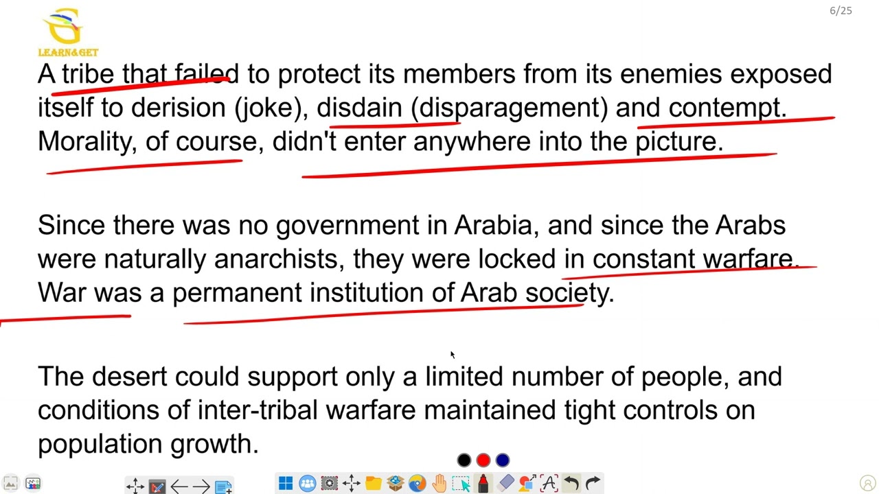 Medieval History of World: Arab Before Islam or Prophet Muhammad