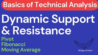 Dynamic Support and Resistance | Moving Averages| Fibonacci Retracement | Pivot Points