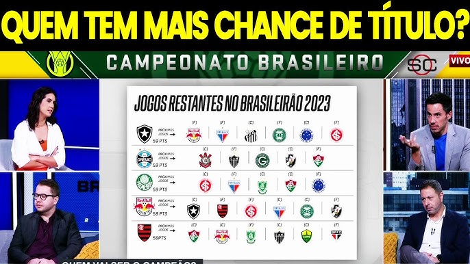 OC] Redefiniu: E se a posição final no Campeonato Brasileiro