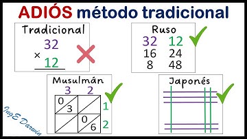 4 Métodos para multiplicar como un PRO, nadie te enseñó esto | algoritmos matemáticos Ep.1