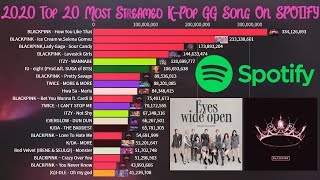 Top 20 Most Streamed K-Pop Girl Group/Female Solo Artists Song On SPOTIFY 2020!