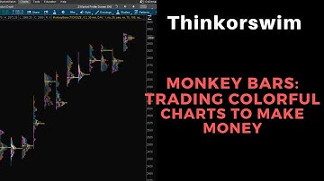 How To Use Thinkorswim Monkey Bars Market Profile To Help Make You Money!