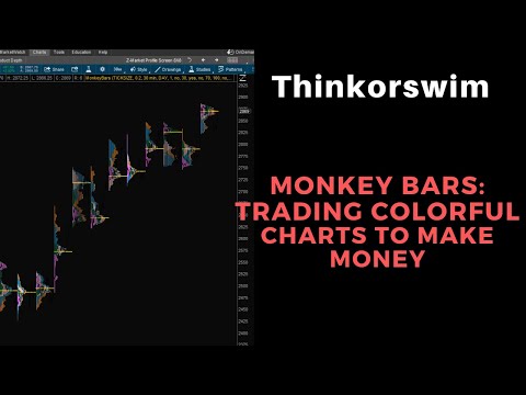 How To Use Thinkorswim Monkey Bars Market Profile To Help Make You Money!
