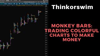 How To Use Thinkorswim Monkey Bars Market Profile To Help Make You Money