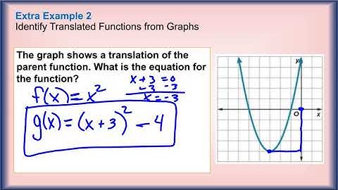 Lesson 1-6 Transformations of Functions