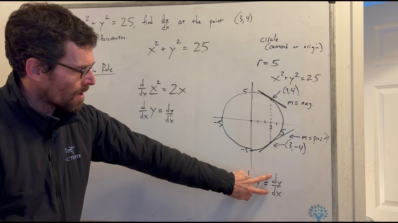 Finding dy/dx at a Point Using Implicit Differentiation