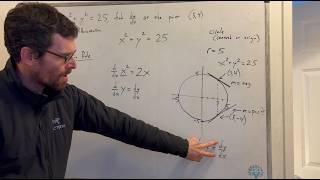 Finding dy/dx at a Point Using Implicit Differentiation
