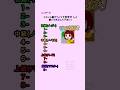 私の言うことに当てはまったら... #ミニゲーム #暇つぶし #クイズ