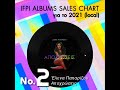 Οι «Αποχρώσεις» της Παπαρίζου στο top 3 των εμπορικότερων album για το 2021
