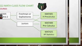 Math Department Flowchart
