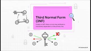 A3.2.5 Database Normalization